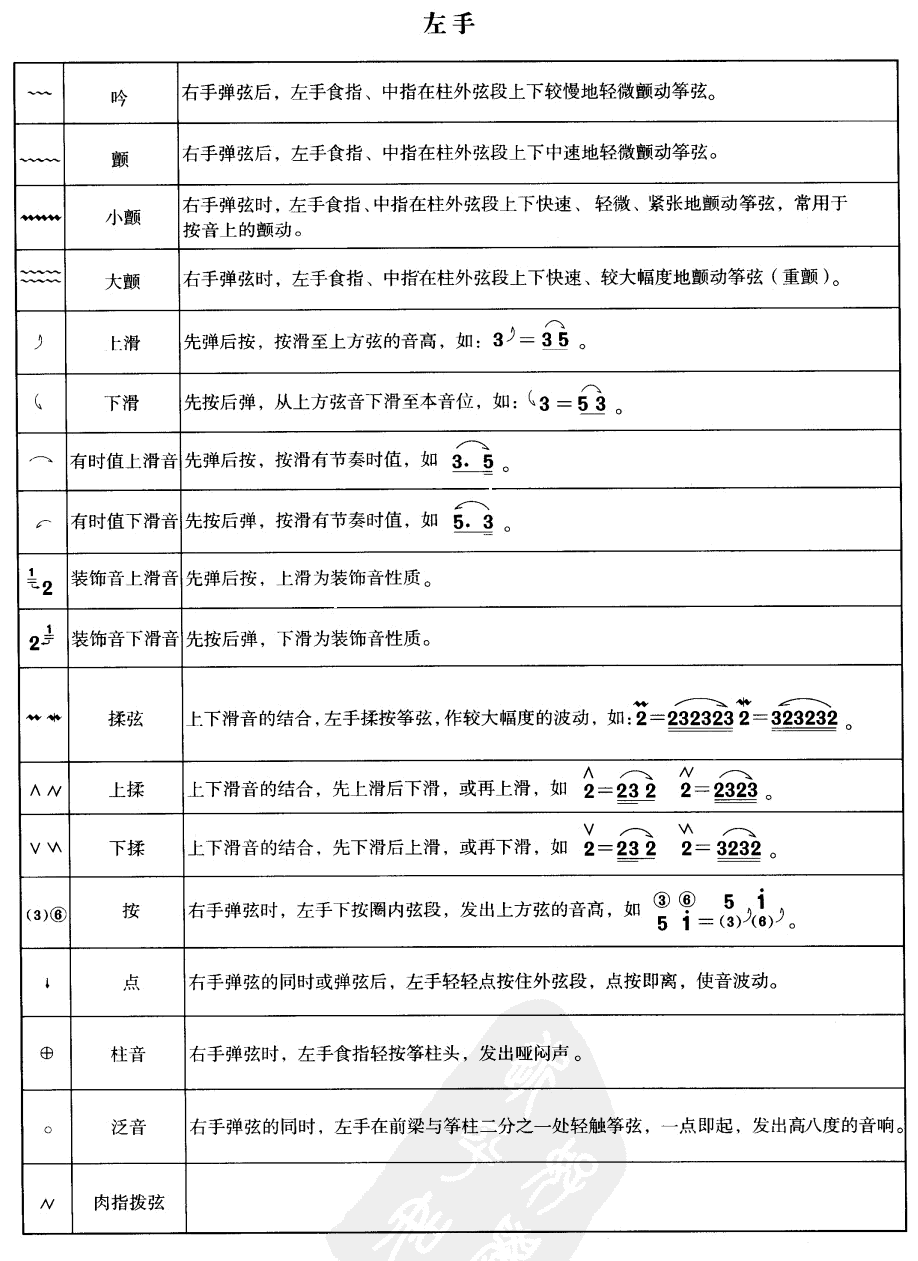 古筝演奏符号表2