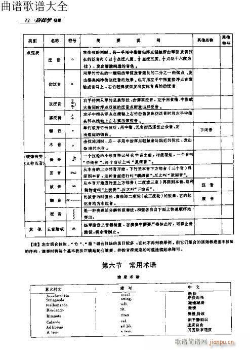 跟我学扬琴11-30页2