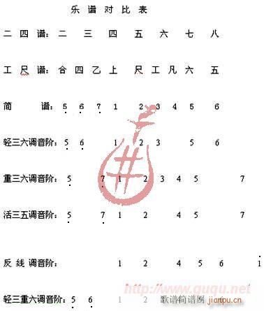 潮州对照表1