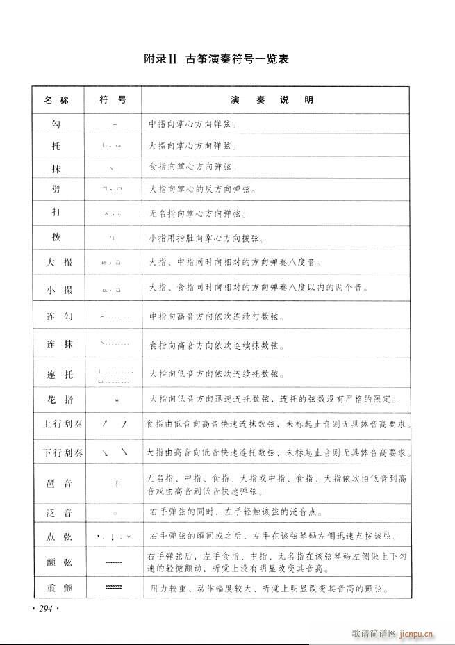 古筝基础教程三十三课目录241-29 653