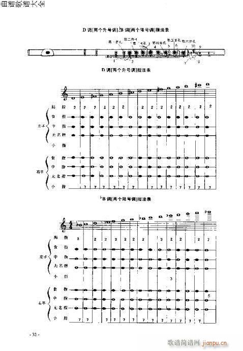 长笛入门与演奏21-40页12