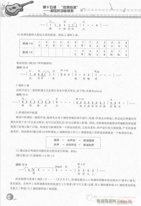 吉他自学20课121-14014