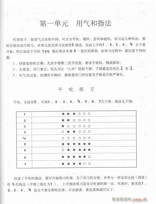 笛子入门教材  增订本目录1-2014