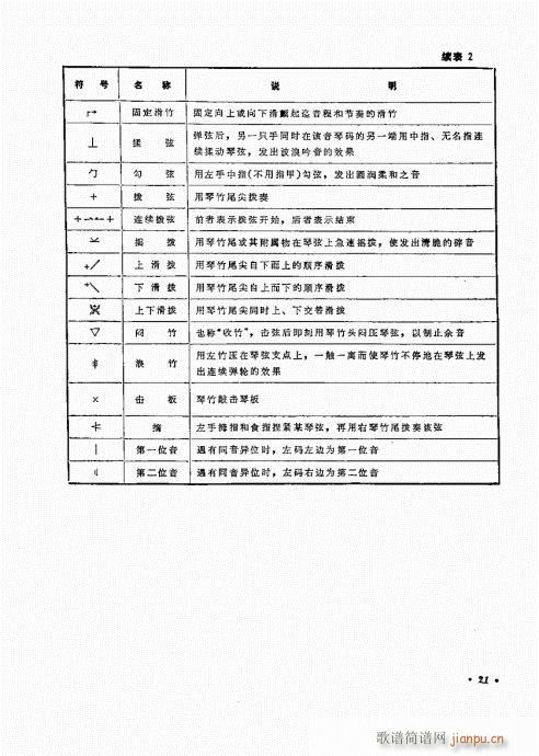 扬琴演奏艺术21-401