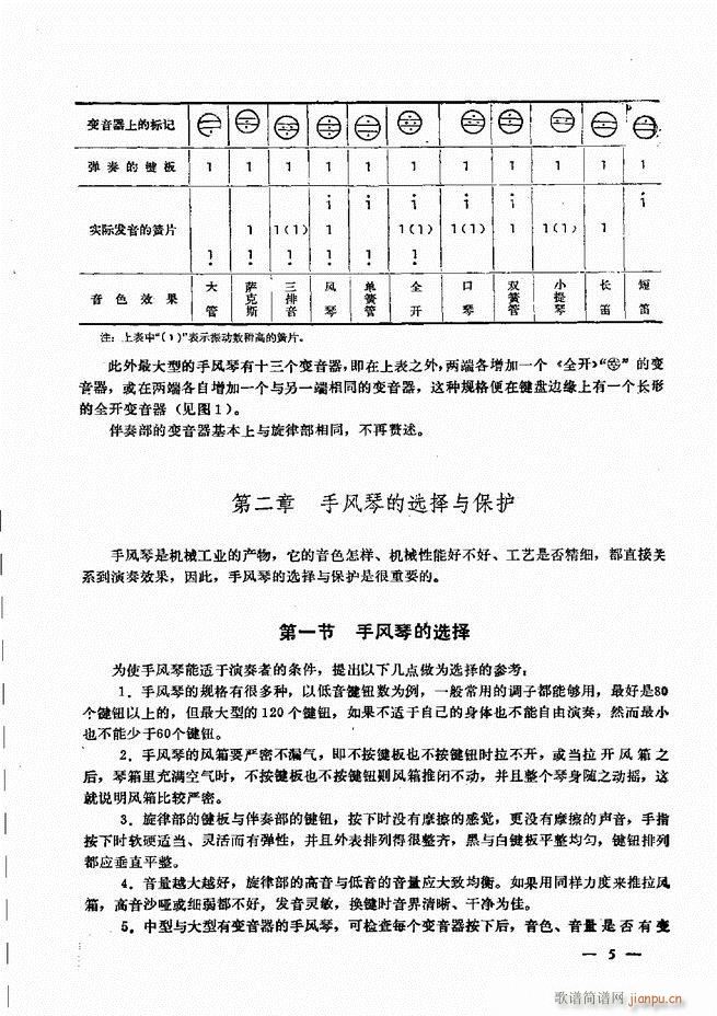 手风琴简易记谱法演奏教程 目录1-6010