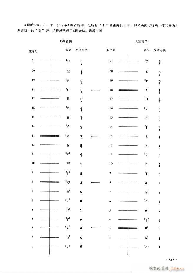 古筝基础教程三十三课目录121-18021