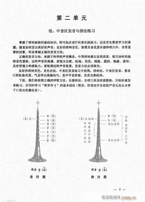 简捷实用唢呐教程  （上册）目录1-208