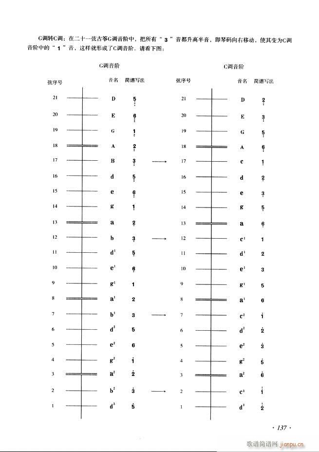 古筝基础教程三十三课目录121-18017
