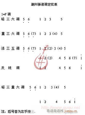 潮州筝诸调定弦表1