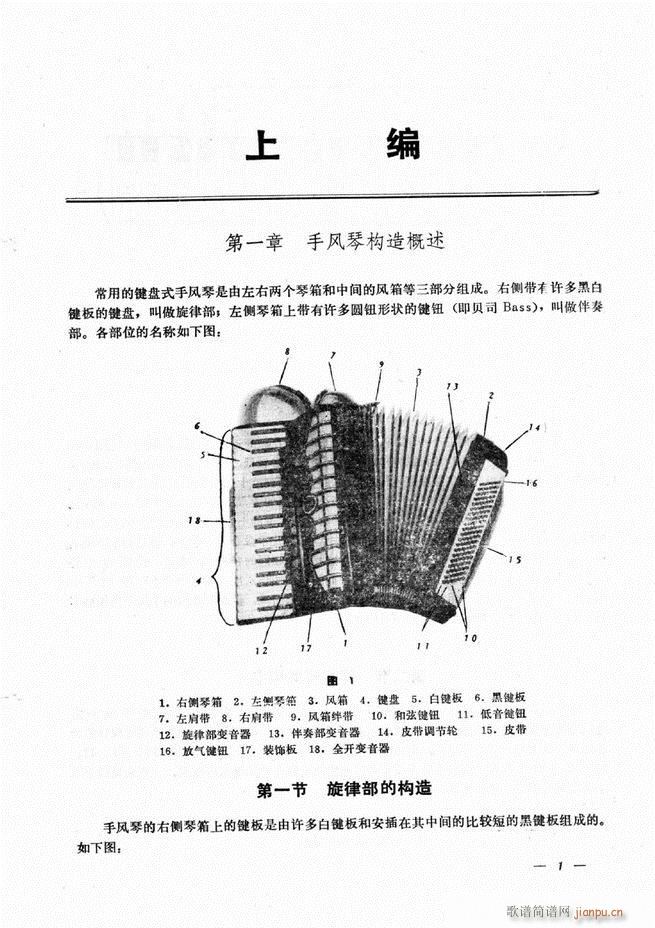 手风琴简易记谱法演奏教程 目录1-606
