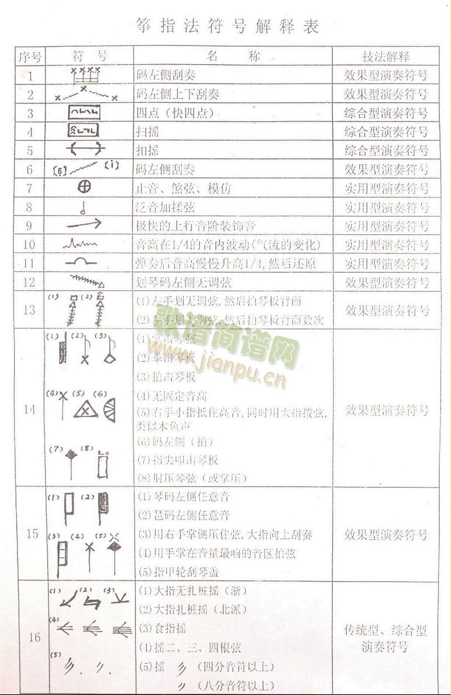 古筝谱符号1