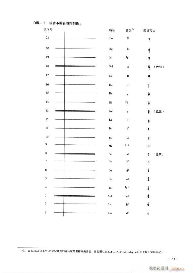 古筝基础教程三十三课目录1-6021