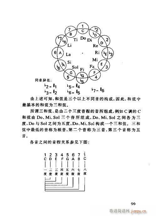 怎样识吉他六线谱81-10019