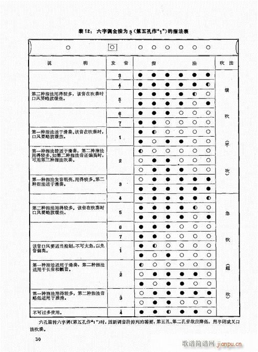 竹笛实用教程21-4010