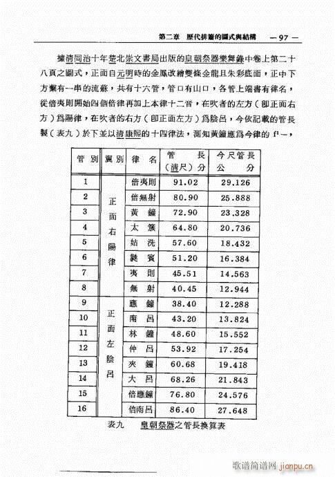 排箫之演进与技法的探讨81-10017