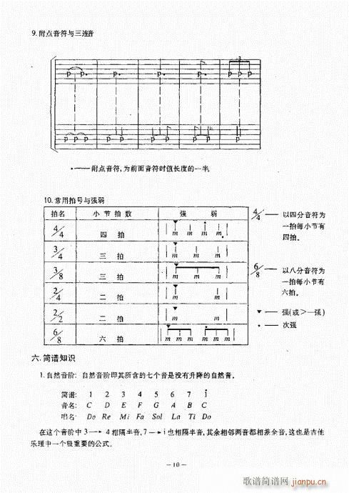 民谣吉他经典教程目录1-2016