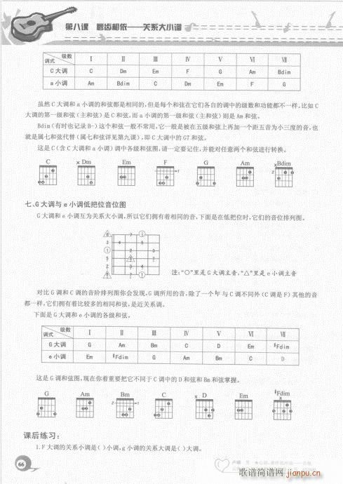 吉他自学20课61-806