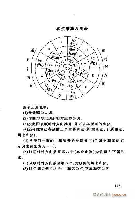 怎样识吉他六线谱121-1383