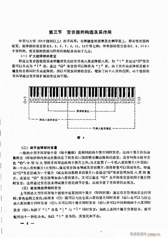 手风琴简易记谱法演奏教程 目录1-609