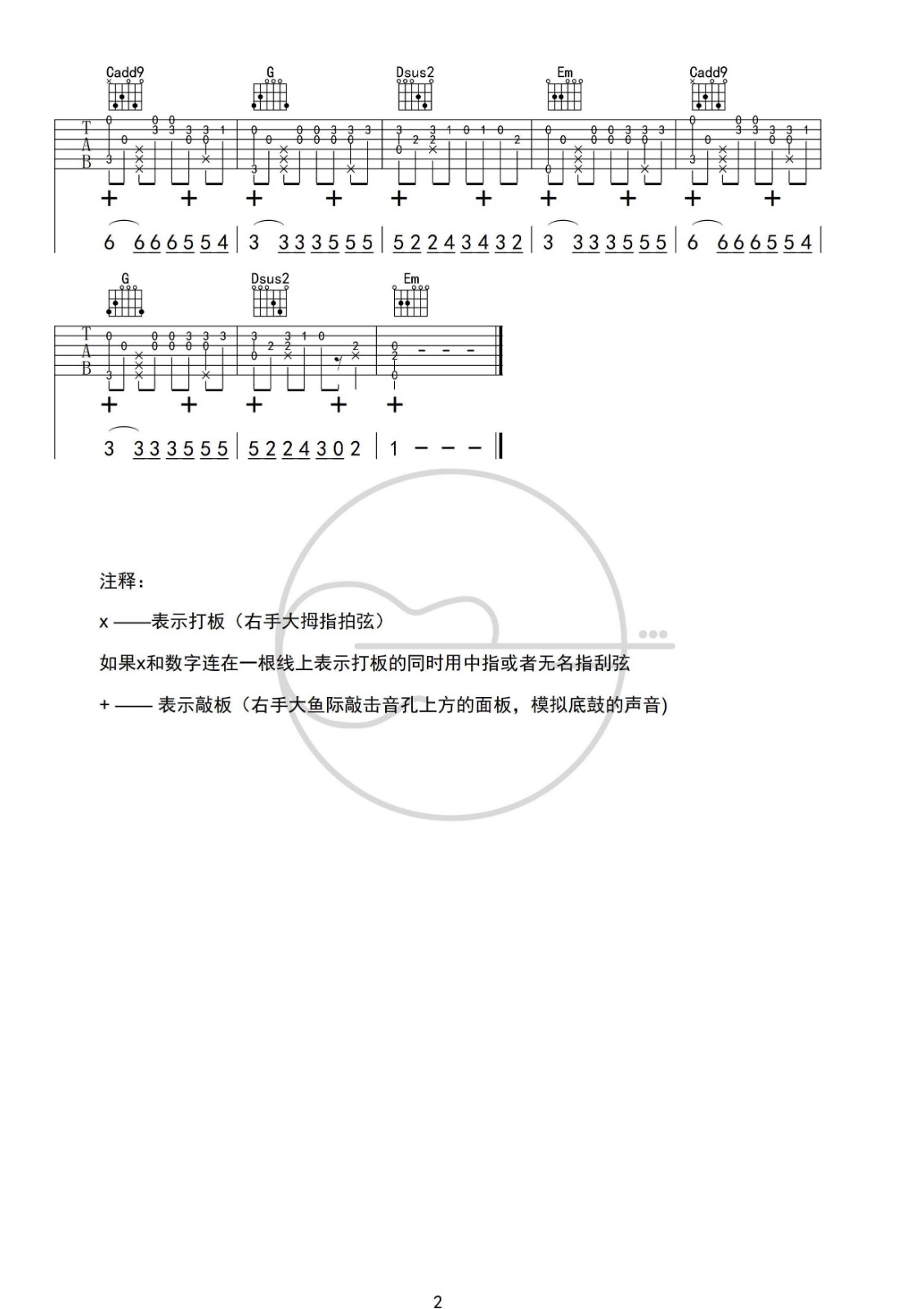 孤芳自赏吉他谱 G调指弹视频示范_点点糖吉他编配_杨小壮2