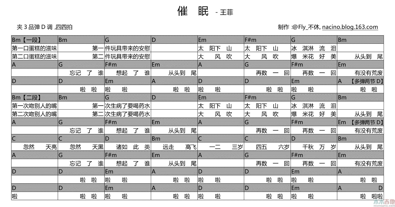 催眠吉他谱 D调和弦谱_木木吉他编配_王菲1
