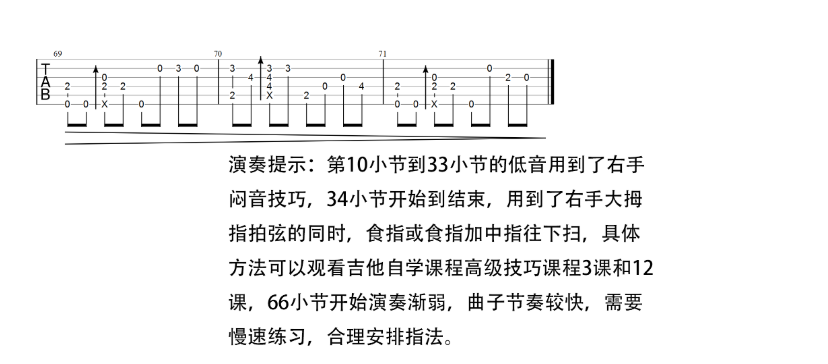 Here We Are Again指弹谱 原调_六线谱_Various Artists5